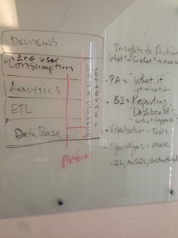 technology stack sketch photo