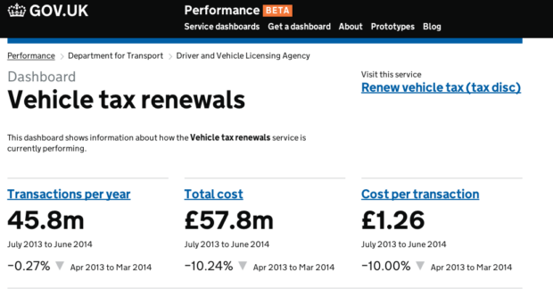 Screen Shot 2014-12-11 Vehicle Tax Renewals