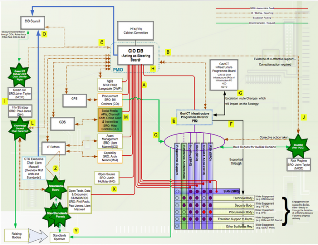 Technology governance before 2013