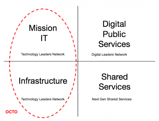 Technology governance now: simpler, clearer and faster