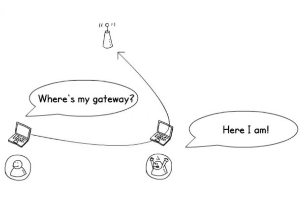 Diagram showing an attacker pretending to be a default gateway and forcing the victim's traffic via their device.