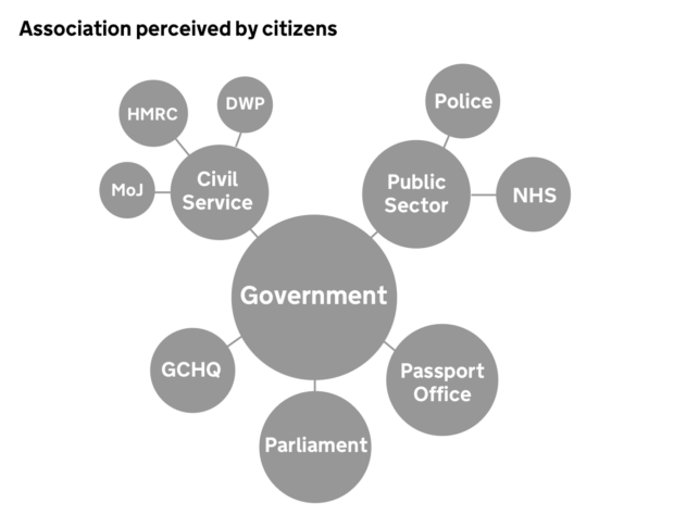 association-perceived-by-citizens